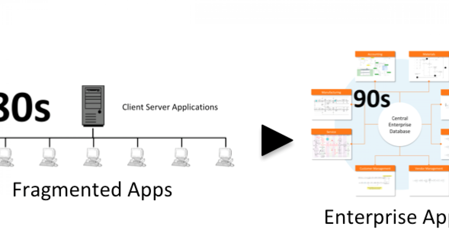 You are currently viewing Where is Business Computing headed?