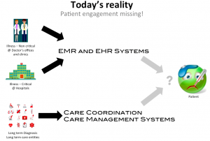 Patient Engagement missing