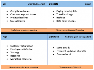 Read more about the article Sigmify SPOTLight sheds light on how you should prioritize your work