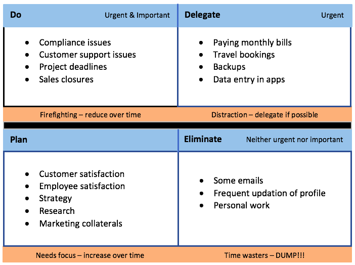 You are currently viewing Sigmify SPOTLight sheds light on how you should prioritize your work