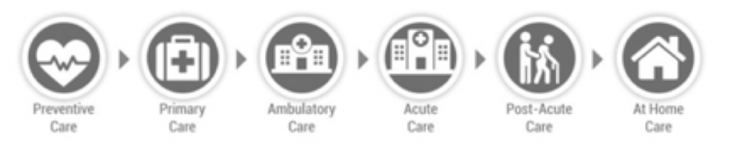 Patient Journey